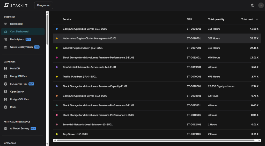 STACKIT Console
